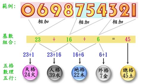 門號算命|電話號碼吉凶